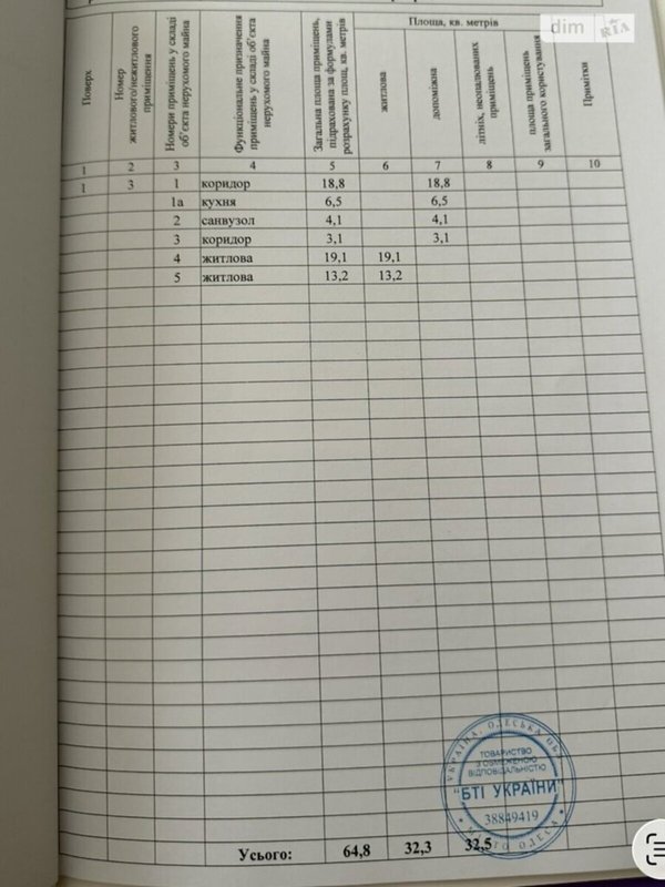 2к квартира Центр Одессы Семинарская / пр-т Шевченка Индивидуальное отопление - рядом с море — фото 19