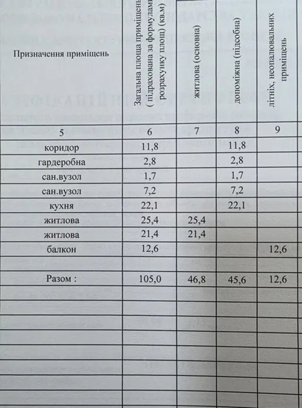 Французский бульвар, дома Каркашадзе, у моря ЖК Юбилейный, 105 м² — фото 5