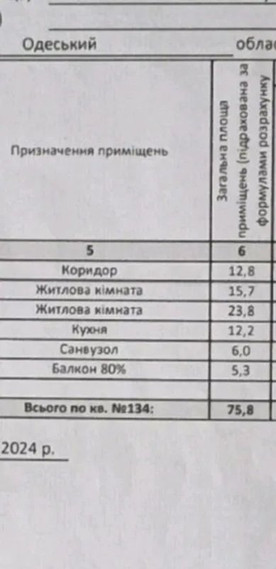 Аркадия, 2-комнатная 75,8 м² — ЖК «Гольфстрим», 21 этаж, двусторонняя — фото 5