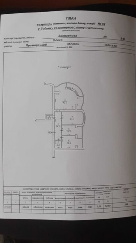 ул. Зоопарковая - 3-ком. 123 м², кирпичный дом, АОГВ, На площадке всего 3 квартиры — фото 1
